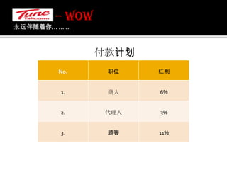 永远伴随着你... ... .. – WOW 如何赚钱  !! ( $$$$$$$$$$$)     （1）你有RM68/=？     （2）你有10 / 20 朋友 ／亲戚吗？ ( 3 )    你知道如何复制/重复吗？？请告诉我们！我们想知道！