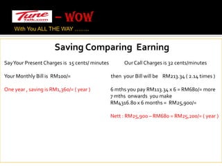 – WOW With You ALL THE WAY …….. Saving Comparing  EarningSay Your Present Charges is  15 cents/ minutes              Our Call Charges is 32 cents/minutesYour Monthly Bill is  RM100/=                                    then  your Bill will be    RM213.34 ( 2.14 times )One year , saving is RM1,360/= ( year )                  6 mths you pay RM113.34 x 6 = RM680/= more                                                                                               7 mths  onwards  you make                                                                                                RM4316.80 x 6 months =  RM25,900/=Nett : RM25,900 – RM680 = RM25,200/= ( year )