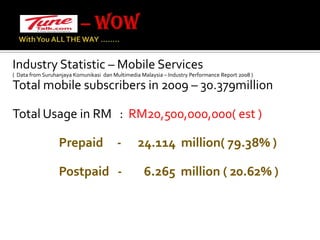                –WOWWith You ALL THE WAY …….. Industry Statistic – Mobile Services(  Data from SuruhanjayaKomunikasidan Multimedia Malaysia – Industry Performance Report 2008 )Total mobile subscribers in 2009 – 30.379million Total Usage in RM   :  RM20,500,000,000( est )Prepaid     -      24.114  million( 79.38% )                 Postpaid   -        6.265  million ( 20.62% )