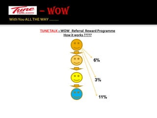 – WOW With You ALL THE WAY …….. TUNE TALK – WOW   Referral  Reward Programme  How it works ?????6%3%11%