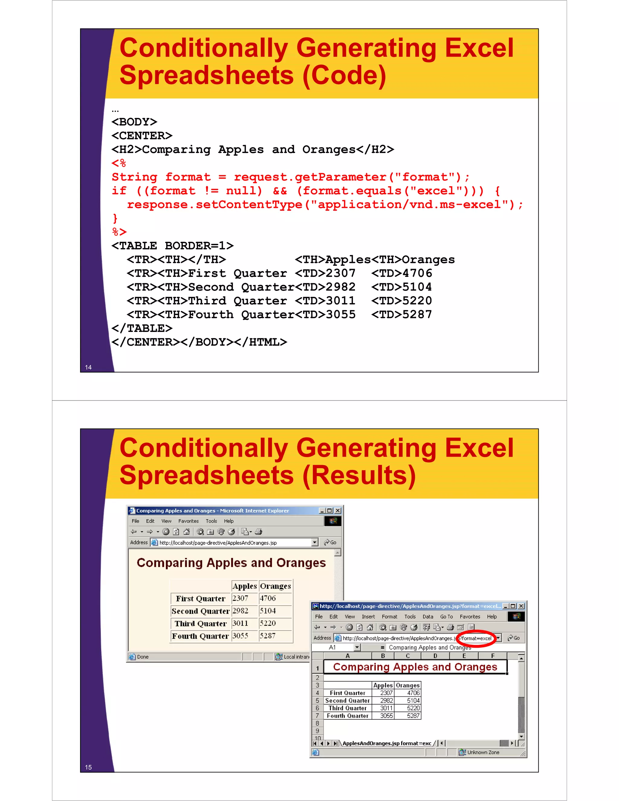 Conditionally Generating Excel
Spreadsheets (Code)Spreadsheets (Code)
…
<BODY>
<CENTER>
<H2>Comparing Apples and Oranges</H2>
<%
String format = request getParameter("format");String format = request.getParameter("format");
if ((format != null) && (format.equals("excel"))) {
response.setContentType("application/vnd.ms-excel");
}
%>
<TABLE BORDER=1>
<TR><TH></TH> <TH>Apples<TH>Oranges
<TR><TH>First Quarter <TD>2307 <TD>4706<TR><TH>First Quarter <TD>2307 <TD>4706
<TR><TH>Second Quarter<TD>2982 <TD>5104
<TR><TH>Third Quarter <TD>3011 <TD>5220
<TR><TH>Fourth Quarter<TD>3055 <TD>5287
/</TABLE>
</CENTER></BODY></HTML>
14
Conditionally Generating Excel
Spreadsheets (Results)Spreadsheets (Results)
15
 