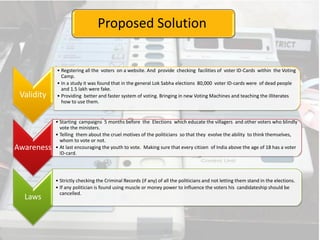Proposed Solution
Validity
• Regstering all the voters on a website. And provide checking facilities of voter ID-Cards within the Voting
Camp.
• In a study it was found that in the general Lok Sabha elections 80,000 voter ID-cards were of dead people
and 1.5 lakh were fake.
• Providing better and faster system of voting. Bringing in new Voting Machines and teaching the illiterates
how to use them.
Awareness
• Starting campaigns 5 months before the Elections which educate the villagers and other voters who blindly
vote the ministers.
• Telling them about the cruel motives of the politicians so that they evolve the ability to think themselves,
whom to vote or not.
• At last encouraging the youth to vote. Making sure that every citizen of India above the age of 18 has a voter
ID-card.
Laws
• Strictly checking the Criminal Records (if any) of all the politicians and not letting them stand in the elections.
• If any politician is found using muscle or money power to influence the voters his candidateship should be
cancelled.
 