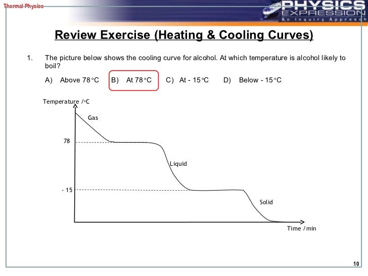 11 particulate model (changes in state & temp curves)