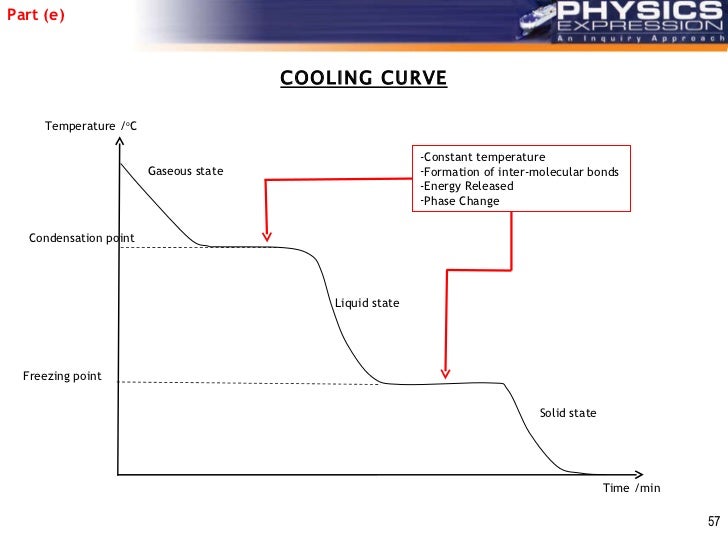 Substance That Is Solid At Room Temperature Substance That Is Solid At Room Temperature