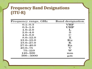 11-PENGENALAN-SISTEM-KOMUNIKASI-SATELIT.pptx