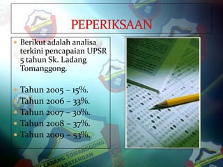 PEPERIKSAAN Berikut adalah analisa terkini pencapaian UPSR 5 tahun Sk. Ladang Tomanggong. Tahun 2005 – 15%. Tahun 2006 – 33%. Tahun 2007 – 30%. Tahun 2008 – 37%. Tahun 2009 – 53%. 