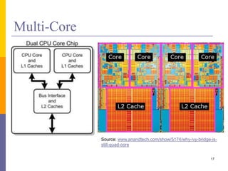 CPU Performance Enhancements | PPTX