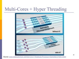 CPU Performance Enhancements | PPTX
