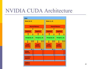 CPU Performance Enhancements | PPTX