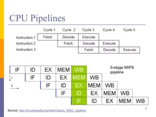 CPU Performance Enhancements | PPTX