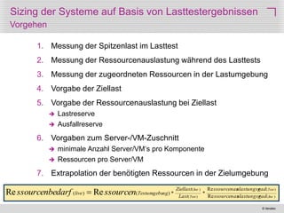 © iteratec
54
1. Messung der Spitzenlast im Lasttest
2. Messung der Ressourcenauslastung während des Lasttests
3. Messung der zugeordneten Ressourcen in der Lastumgebung
4. Vorgabe der Ziellast
5. Vorgabe der Ressourcenauslastung bei Ziellast
 Lastreserve
 Ausfallreserve
6. Vorgaben zum Server-/VM-Zuschnitt
 minimale Anzahl Server/VM‘s pro Komponente
 Ressourcen pro Server/VM
7. Extrapolation der benötigten Ressourcen in der Zielumgebung
Sizing der Systeme auf Basis von Lasttestergebnissen
Vorgehen
)(
)(
)(
)(
Re
Re
**)()( ReRe live
Test
Test
live
radslastungsgssourcenau
radslastungsgssourcenau
Last
Ziellast
ngTestumgebulive ssourcendarfssourcenbe 
 