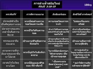 186 ญ การล่วงล้ำสมัยใหม่ ฟีลิปปี   3:18-19 พระคัมภีร์   การตีความหมาย   ลัทธิมอร์มอน   ลัทธิโฮลี่ ลาฟเตอร์ ประพฤติตัวเป็นเป็นศัตรูต่อกางเขน พวกนี้ต่อต้านความรอดโดยความเชื่อ ความรอดโดยการกระทำ ไม่สอนเรื่องพระคริสต์ ปลายทางของคนเหล่านั้นคือความพินาศ  พวกนี้ไม่ได้รับความรอด อ้างว่าได้รับความรอดแต่แท้จริงช่วยตัวเองให้รอดไม่ได้ อ้างว่าเป็นคริสเตียน แต่ทำไมไม่สอนเรื่องพระคริสต์ ? พระของเขาคือกระเพาะ  เป้าหมายชีวิตคือความพึงพอใจ เป้าหมายคือการเป็นพระเพื่อที่จะมีเพศสัมพันธ์กับพระเพศหญิงได้มากเท่าที่ต้องการ เป้าหมายคือการมีความรู้สึกดีๆ เขายกความที่น่าอับอายของเขาขึ้นมาโอ้อวด  พวกนี้ภูมิใจในสิ่งที่น่าละอาย วิหารที่มีสามีภรรยาได้หลายๆคน เป็นเป้าหมายสูงสุด ความสูงส่งฝ่ายวิญญาณคือการหัวเราะจนคุมไม่อยู่ และส่งเสียงเหมือนไก่ เขาสนใจในวัตถุทางโลก  พวกนี้มีมุมมองชีวิตแบบ ที่นี่ - เดี๋ยวนี้ “ เป็นพระแห่งอัตตา ( ตนเอง )  และเพศ ” “ อย่าใช้ความคิดแล้วคุณจะรู้สึกดี !” 