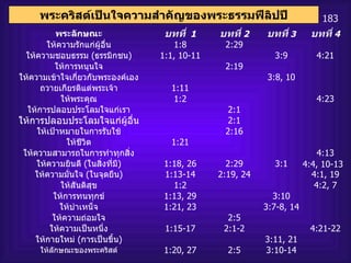183 4:4, 10-13 พระคริสต์เป็นใจความสำคัญของพระธรรมฟีลิปปี พระลักษณะ บทที่   1 บทที่   2 บทที่   3 บทที่   4 ให้ความรักแก่ผู้อื่น 1:8 2:29     ให้ความชอบธรรม  ( ธรรมิกชน ) 1:1, 10-11   3:9 4:21 ให้การหนุนใจ   2:19     ให้ความเข้าใจเกี่ยวกับพระองค์เอง     3:8, 10   ถวายเกียรติแด่พระเจ้า 1:11       ให้พระคุณ 1:2     4:23 ให้การปลอบประโลมใจแก่เรา   2:1     ให้การปลอบประโลมใจแก่ผู้อื่น   2:1     ให้เป้าหมายในการรับใช้   2:16     ให้ชีวิต 1:21       ให้ความสามารถในการทำทุกสิ่ง       4:13 ให้ความยินดี  ( ในสิ่งที่มี ) 1:18, 26 2:29 3:1 ให้ความมั่นใจ  ( ในจุดยืน ) 1:13-14 2:19, 24   4:1, 19 ให้สันติสุข 1:2   4:2, 7 ให้การทนทุกข์ 1:13, 29   3:10   ให้บำเหน็จ 1:21, 23   3:7-8, 14   ให้ความถ่อมใจ   2:5     ให้ความเป็นหนึ่ง 1:15-17 2:1-2   4:21-22 ให้กายใหม่  ( การเป็นขึ้น )     3:11, 21   ให้ลักษณะของพระคริสต์ 1:20, 27 2:5 3:10-14   