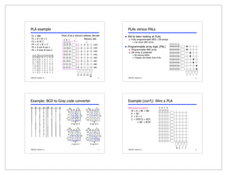 5
CSE370, Lecture 11
A B C F1 F2 F3 F4 F5 F6
0 0 0 0 0 1 1 0 0
0 0 1 0 1 0 1 1 1
0 1 0 0 1 0 1 1 1
0 1 1 0 1 0 1 0 0
1 0 0 0 1 0 1 1 1
1 0 1 0 1 0 1 0 0
1 1 0 0 1 0 1 0 0
1 1 1 1 1 0 0 1 1
A'B'C'
A'B'C
A'BC'
A'BC
AB'C'
AB'C
ABC'
ABC
A B C
F1 F2 F3 F4 F5
F6
Think of as a memory-address decoder
Memory bits
PLA example
F1 = ABC
F2 = A + B + C
F3 = A' B' C'
F4 = A' + B' + C'
F5 = A xor B xor C
F6 = A xnor B xnor C
6
CSE370, Lecture 11
PLAs versus PALs
 We've been looking at PLAs
 Fully programmable AND / OR arrays
 Can share AND terms
 Programmable array logic (PAL)
 Programmable AND array
 OR array is prewired
 No sharing ANDs
 Cheaper and faster than PLAs
7
CSE370, Lecture 11
00 0 0 X 1
01 0 1 X 1
11 0 1 X X
10 0 1 X X
00 0 1 X 0
01 0 1 X 0
11 0 0 X X
10 0 0 X X
00 0 0 X 1
01 1 0 X 0
11 0 1 X X
10 1 0 X X
Example: BCD to Gray code converter
A B C D W X Y Z
0 0 0 0 0 0 0 0
0 0 0 1 0 0 0 1
0 0 1 0 0 0 1 1
0 0 1 1 0 0 1 0
0 1 0 0 0 1 1 0
0 1 0 1 1 1 1 0
0 1 1 0 1 0 1 0
0 1 1 1 1 0 1 1
1 0 0 0 1 0 0 1
1 0 0 1 1 0 0 0
1 0 1 0 X X X X
1 0 1 1 X X X X
1 1 0 0 X X X X
1 1 0 1 X X X X
1 1 1 0 X X X X
1 1 1 1 X X X X
A
D
AB
CD 00 01 11 10
C
B
K-map for W
A
D
AB
CD 00 01 11 10
C
B
A
D
00 0 1 X 0
01 0 1 X 0
11 1 1 X X
10 1 1 X X
AB
CD 00 01 11 10
C
B
A
D
AB
CD 00 01 11 10
C
B
K-map for X
K-map for Y K-map for Z
8
CSE370, Lecture 11
Example (con’t): Wire a PLA
A B C D
W X Y Z
Minimized functions:
W = A + BC + BD
X = BC'
Y = B + C
Z = A'B'C'D + BCD
+ AD' + B'CD'
 