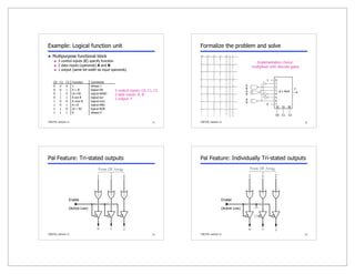 21
CSE370, Lecture 11
C0 C1 C2 Function Comments
0 0 0 1 always 1
0 0 1 A + B logical OR
0 1 0 (A • B)' logical NAND
0 1 1 A xor B logical xor
1 0 0 A xnor B logical xnor
1 0 1 A • B logical AND
1 1 0 (A + B)' logical NOR
1 1 1 0 always 0
3 control inputs: C0, C1, C2
2 data inputs: A, B
1 output: F
Example: Logical function unit
 Multipurpose functional block
 3 control inputs (C) specify function
 2 data inputs (operands) A and B
 1 output (same bit-width as input operands)
22
CSE370, Lecture 11
Implementation choice:
multiplexer with discrete gates
C0 C1 C2 A B F
0 0 0 0 0 1
0 0 0 0 1 1
0 0 0 1 0 1
0 0 0 1 1 1
0 0 1 0 0 0
0 0 1 0 1 1
0 0 1 1 0 1
0 0 1 1 1 1
0 1 0 0 0 1
0 1 0 0 1 1
0 1 0 1 0 1
0 1 0 1 1 0
0 1 1 0 0 0
0 1 1 0 1 1
0 1 1 1 0 1
0 1 1 1 1 0
1 0 0 0 0 1
1 0 0 0 1 0
1 0 0 1 0 0
1 0 0 1 1 1
1 0 1 0 0 0
1 0 1 0 1 0
1 0 1 1 0 0
1 0 1 1 1 1
1 1 0 0 0 1
1 1 0 0 1 0
1 1 0 1 0 0
1 1 0 1 1 0
1 1 1 0 0 0
1 1 1 0 1 0
1 1 1 1 0 0
1 1 1 1 1 0
1
0
A
B
A
B
A
B
C2
C0 C1
0
1
2
3
4
5
6
7
S2
8:1 MUX
S1 S0
F
Formalize the problem and solve
23
CSE370, Lecture 11
Pal Feature: Tri-stated outputs
Enable
(Active Low)
24
CSE370, Lecture 11
Pal Feature: Individually Tri-stated outputs
Enable
(Active Low)
 