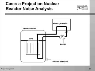Project management 19
Case: a Project on Nuclear
Reactor Noise Analysis
steam generator
P
reactor vessel
core
neutron detectors
pumps
 
