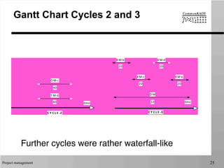 Project management 25
Gantt Chart Cycles 2 and 3
Further cycles were rather waterfall-like
time
KM-­‐b
DM
KM-­‐c KM-­‐e
2020
20
10time
T M-­‐d
OM-­‐c
40
40
C Y C L E -­‐2 C Y C L E -­‐3
KM-­‐d
20
 