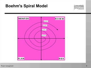 Project management 8
Boehm's Spiral Model
R E VIE W
R IS KP L A N
MONIT OR
cycle-­‐0
cycle-­‐1
cycle-­‐2
cycle-­‐3
 