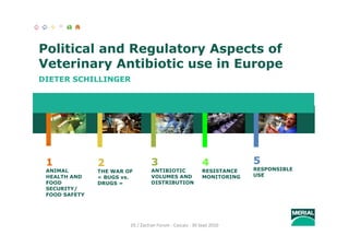 DS / Zactran Forum ‐ Cascais ‐ 30 Sept 2010 1
3
ANTIBIOTIC
VOLUMES AND
DISTRIBUTION
4
RESISTANCE
MONITORING
5
RESPONSIBLE
USE
Political and Regulatory Aspects of
Veterinary Antibiotic use in Europe
DIETER SCHILLINGER
1
ANIMAL
HEALTH AND
FOOD
SECURITY/
FOOD SAFETY
2
THE WAR OF
« BUGS vs.
DRUGS »
 