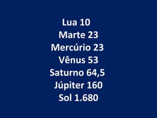 Lua 10  Marte 23 Mercúrio 23  Vênus 53 Saturno 64,5  Júpiter 160 Sol 1.680 