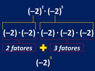 (–2) . (–2) 2 3 (–2) . (–2) . (–2) . (–2) . (–2) 2 fatores 3 fatores (–2) 5 