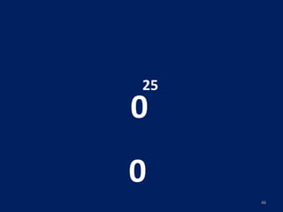 0 25 0  