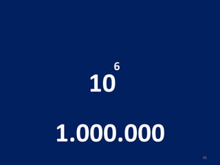 10 6 1.000.000 
