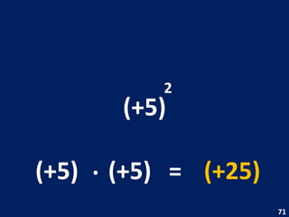 (+5) 2 (+5) . (+5) = (+25) 