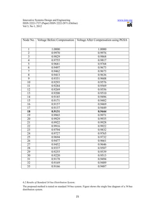 Innovative Systems Design and Engineering                                                 www.iiste.org
ISSN 2222-1727 (Paper) ISSN 2222-2871 (Online)
Vol 3, No 1, 2012




Node No. Voltage Before Compensation Voltage After Compensation using PGSA


     1                     1.0000                                       1.0000
     2                     0.9970                                       0.9976
     3                     0.9829                                       0.9868
     4                     0.9755                                       0.9817
     5                     0.9681                                       0.9768
     6                     0.9497                                       0.9673
     7                     0.9462                                       0.9673
     8                     0.9413                                       0.9636
     9                     0.9351                                       0.9608
    10                     0.9293                                       0.9576
    11                     0.9284                                       0.9569
    12                     0.9269                                       0.9556
    13                     0.9208                                       0.9510
    14                     0.9185                                       0.9496
    15                     0.9171                                       0.9482
    16                     0.9157                                       0.9469
    17                     0.9137                                       0.9449
    18                     0.9131                                       0.9444
    19                     0.9965                                       0.9971
    20                     0.9929                                       0.9935
    21                     0.9922                                       0.9928
    22                     0.9916                                       0.9922
    23                     0.9794                                       0.9832
    24                     0.9727                                       0.9765
    25                     0.9694                                       0.9732
    26                     0.9477                                       0.9661
    27                     0.9452                                       0.9646
    28                     0.9337                                       0.9587
    29                     0.9255                                       0.9539
    30                     0.9220                                       0.9513
    31                     0.9178                                       0.9494
    32                     0.9169                                       0.9489
    33                     0.9166                                       0.9487




6.2 Results of Standard 34 bus Distribution System;
The proposed method is tested on standard 34 bus system. Figure shows the single line diagram of a 34 bus
distribution system.

                                                      21
 
