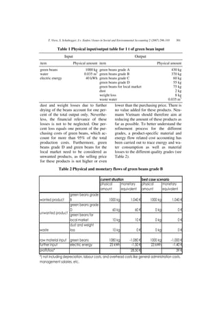 T. Viere, S. Schaltegger, J.v. Enden / Issues in Social and Environmental Accounting 2 (2007) 296-310      301


              Table 1 Physical input/output table for 1 t of green bean input
                    Input                                                      Output
item                        Physical amount item                                                 Physical amount
green beans                          1000 kg green beans grade A                                            430 kg
water                               0.035 m3 green beans grade B                                            370 kg
electric energy                      40 kWh green beans grade C                                              60 kg
                                             green beans grade D                                             55 kg
                                             green beans for local market                                    75 kg
                                             dust                                                             2 kg
                                             weight loss                                                      8 kg
                                             waste water                                                  0.035 m3
dust and weight losses due to further                         lower than the purchasing price. There is
drying of the beans account for one per-                      no value added for these products. Neu-
cent of the total output only. Neverthe-                      mann Vietnam should therefore aim at
less, the financial relevance of these                        reducing the amount of these products as
losses is not to be neglected. One per-                       far as possible. To better understand the
cent loss equals one percent of the pur-                      refinement process for the different
chasing costs of green beans, which ac-                       grades, a product-specific material and
count for more than 95% of the total                          energy flow related cost accounting has
production costs. Furthermore, green                          been carried out to trace energy and wa-
beans grade D and green beans for the                         ter consumption as well as material
local market need to be considered as                         losses to the different quality grades (see
unwanted products, as the selling price                       Table 2).
for these products is not higher or even
               Table 2 Physical and monetary flows of green beans grade B

                                                  current situation                   best case scenario
                                                  physical        monetary            physical     monetary
                                                  amount          equivalent          amount       equivalent
                 green beans grade
wanted product   B                                       1000 kg           1.040 €          1000 kg            1.040 €
                 green beans grade
                 D                                          60 kg              60 €             0 kg               0€
unwanted product
                 green beans for
                 local market                               10 kg              10 €             0 kg               0€
                 dust and weight
waste            loss                                       10 kg               0€              0 kg               0€

raw material input green beans                           1080 kg          -1.080 €          1000 kg            -1.000 €
further input      electric energy                       25 kWh            -1,50 €          23 kWh              -1,40 €
profit/loss*                                                               28,50 €                                 39 €
*) not including depreciation, labour costs, and overhead costs like general administration costs,
management salaries, etc.
 