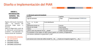 Diseño e Implementación del PIAR
ANEXO 1.
INFORMACIÓN
GENERAL DEL
ESTUDIANTE
Registra información importante
sobre los entornos del
estudiante: Hogar, Salud y
Personal.
Debe ser diligenciado a partir de
la información suministrada por
la familia y será adjuntado a la
historia escolar del estudiante
➢ INFORMACIÓN GENERAL
DEL ESTUDIANTE
➢ ENTORNO SALUD
➢ ENTORNO HOGAR
➢ ENTORNO EDUCATIVO
 