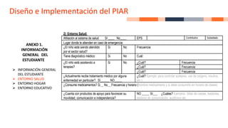 Diseño e Implementación del PIAR
ANEXO 1.
INFORMACIÓN
GENERAL DEL
ESTUDIANTE
➢ INFORMACIÓN GENERAL
DEL ESTUDIANTE
➢ ENTORNO SALUD
➢ ENTORNO HOGAR
➢ ENTORNO EDUCATIVO
 