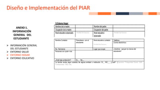 Diseño e Implementación del PIAR
ANEXO 1.
INFORMACIÓN
GENERAL DEL
ESTUDIANTE
➢ INFORMACIÓN GENERAL
DEL ESTUDIANTE
➢ ENTORNO SALUD
➢ ENTORNO HOGAR
➢ ENTORNO EDUCATIVO
 