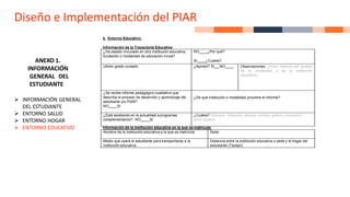 Diseño e Implementación del PIAR
ANEXO 1.
INFORMACIÓN
GENERAL DEL
ESTUDIANTE
➢ INFORMACIÓN GENERAL
DEL ESTUDIANTE
➢ ENTORNO SALUD
➢ ENTORNO HOGAR
➢ ENTORNO EDUCATIVO
4. Entorno Educativo:
Información de la Trayectoria Educativa
¿Ha estado vinculado en otra institución educativa,
fundación o modalidad de educación inicial?
NO ¿Por qué?
SI ¿Cuáles?
Ultimo grado cursado ¿Aprobó? SI NO Observaciones: (incluir motivos del cambio
de la modalidad o de la institución
educativa)
¿Se recibe informe pedagógico cualitativo que
describa el proceso de desarrollo y aprendizaje del
estudiante y/o PIAR?
NO SI
¿De qué institución o modalidad proviene el informe?
¿Está asistiendo en la actualidad aprogramas
complementarios? NO SI
¿Cuáles? (Ejemplo: Deportes, danzas, música, pintura, recreación,
otros cursos)
Información de la institución educativa en la que se matricula:
Nombre de la Institución educativa a la que se matricula: Sede:
Medio que usará el estudiante para transportarse a la
institución educativa.
Distancia entre la institución educativa o sede y el hogar del
estudiante (Tiempo)
 