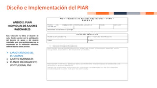 Diseño e Implementación del PIAR
ANEXO 2. PLAN
INDIVIDUAL DE AJUSTES
RAZONABLES
Esta valoración la lidera el docente de
aula. Donde cuenten con la participación
del docente de apoyo o del docente
orientador y de otros profesionales que se
encuentren en la institución educativa,
deberán aportar a este proceso.
➢ CARACTERÍSTICAS DEL
ESTUDIANTE
➢ AJUSTES RAZONABLES
➢ PLAN DE MEJORAMIENTO
INSTITUCIONAL PMI
P l a n I n d i v i d u a l d e A j u s t e s R a z o n a b l e s – P I A R –
A N E X O 2
F e c h a d e e l a b o r a c i ó n :
D D / M M / A A
I n s t i t u c i ó n e d u c a t i v a : S e d e : J o r n a d a :
D o c e n t e s q u e e l a b o r a n y c a r g o :
D A T O S D E L E S T U D I A N T E
N o m b r e d e l e s t u d i a n t e : D o c u m e n t o d e I d e n t i f i c a c i ó n :
E d a d : G r a d o :
1 . C a r a c t e r í s t i c a s d e l E s t u d i a n t e :
D e s c r i p c i ó n e n t é r m i n o s d e l o q u e h a c e , p u e d e h a c e r o r e q u i e r e a p o y o e l e s t u d i a n t e p a r a
f a v o r e c e r s u p r o c e s o e d u c a t i v o .
I n d i q u e l a s h a b i l i d a d e s , c o m p e t e n c i a s , c u a l i d a d e s , a p r e n d i z a j e s c o n l a s q u e c u e n t a e l
e s t u d i a n t e p a r a e l g r a d o e n e l q u e f u e m a t r i c u l a d o .
D e s c r i p c i ó n g e n e r a l d e l e s t u d i a n t e c o n é n f a s i s e n g u s t o s e i n t e r e s e s o a s p e c t o s q u e l e
d e s a g r a d a n , e x p e c t a t i v a s d e l e s t u d i a n t e y l a f a m i l i a .
 
