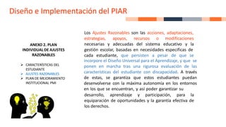 Diseño e Implementación del PIAR
incorpore el Diseño Universal para el Aprendizaje, y que se
ponen en marcha tras una rigurosa evaluación de las
características del estudiante con discapacidad. A través
de estas, se garantiza que estos estudiantes puedan
desenvolverse con la máxima autonomía en los entornos
en los que se encuentran, y así poder garantizar su
ANEXO 2. PLAN
INDIVIDUAL DE AJUSTES
RAZONABLES
➢ CARACTERÍSTICAS DEL
ESTUDIANTE
➢ AJUSTES RAZONABLES
➢ PLAN DE MEJORAMIENTO
INSTITUCIONAL PMI
Los Ajustes Razonables son las acciones, adaptaciones,
estrategias,
necesarias y
apoyos, recursos o modificaciones
adecuadas del sistema educativo y la
gestión escolar, basadas en necesidades especificas de
cada estudiante, que persisten a pesar de que se
desarrollo, aprendizaje y participación, para la
equiparación de oportunidades y la garantía efectiva de
los derechos.
 