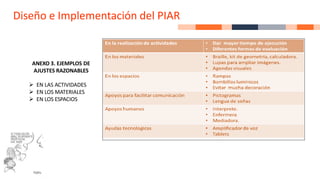 Diseño e Implementación del PIAR
ANEXO 3. EJEMPLOS DE
AJUSTES RAZONABLES
➢ EN LAS ACTIVIDADES
➢ EN LOS MATERIALES
➢ EN LOS ESPACIOS
 