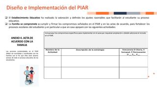 ❑ El Establecimiento Educativo ha realizado la valoración y definido los ajustes razonables que facilitarán al estudiante su proceso
educativo.
❑ La Familia se compromete a cumplir y firmar los compromisos señalados en el PIAR y en las actas de acuerdo, para fortalecer los
procesos escolares del estudiante y en particular a que en casa apoyará con las siguientes actividades:
ANEXO 4. ACTA DE
ACUERDO CON LA
FAMILIA
Las acciones contempladas en el PIAR
deben ser acordadas y socializadas con las
familias con el fin que ellas sean actores
activos de todo el proceso educativo de los
estudiantes.
Diseño e Implementación del PIAR
 