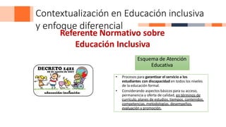 Contextualización en Educación inclusiva
y enfoque diferencial
Referente Normativo sobre
Educación Inclusiva
• Procesos para garantizar el servicio a los
estudiantes con discapacidad en todos los niveles
de la educación formal.
• Considerando aspectos básicos para su acceso,
permanencia y oferta de calidad, en términos de
currículo, planes de estudios, tiempos, contenidos,
competencias, metodologías, desempeños.
evaluación y promoción.
Esquema de Atención
Educativa
 