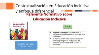 Contextualización en Educación inclusiva
y enfoque diferencial
Referente Normativo sobre
Educación Inclusiva
D U A
• Propuesta pedagógica que permite a
docentes transformar el aula y las prácticas
pedagógica.
• El diseño universal no excluirá las ayudas
técnicas para grupos particulares de
personas con discapacidad, cuando se
necesiten.
DECRETO 1421 29 DE
AGOSTO 2017
 
