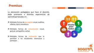 La planeación pedagógica que hace el docente,
debe orientarse a distintas experiencias de
aprendizaje basadas en:
❖ Múltiples formas de percepción visual, auditiva,
olfativa, táctil, kinestésica.
❖ Múltiples formas de comunicación visual,
gestual, pictográfica, verbal.
❖ Múltiples formas de motivación que le
permitan a los estudiantes interesarse y
participar.
Premisas
 