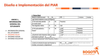 Diseño e Implementación del PIAR
ANEXO 1.
INFORMACIÓN
GENERAL DEL
ESTUDIANTE
➢ INFORMACIÓN GENERAL
DEL ESTUDIANTE
➢ ENTORNO SALUD
➢ ENTORNO HOGAR
➢ ENTORNO EDUCATIVO
1) Entorno Salud:
Afiliación al sistemade salud SI No EPS Contributivo Subsidiado
Lugar donde le atienden en caso de emergencia:
¿El niño está siendo atendido
por el sector salud?
Si No Frecuencia:
Tiene diagnóstico médico: Si No Cuál:
¿El niño está asistiendo a
terapias?
Si No ¿Cuál? Frecuencia
¿Cuál? Frecuencia
¿Cuál? Frecuencia
¿Actualmente recibe tratamiento médico poralguna
enfermedad en particular? SI NO
¿Cuál? Ejemplo: para controlar epilepsia, uso de oxígeno, insulina,
etc.)
¿Consume medicamentos? Si No Frecuencia y horario (Nombre medicamento y si debe consumirlo en horario de clases)
¿Cuenta con productos de apoyo para favorecer su
movilidad, comunicación e independencia?
NO SI ¿Cuáles? Ejemplos: Sillas de ruedas, bastones,
tableros de comunicación, audifonos etc.
 