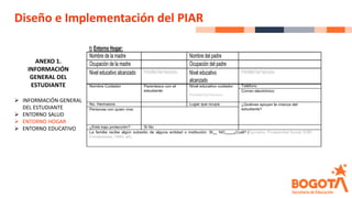 Diseño e Implementación del PIAR
ANEXO 1.
INFORMACIÓN
GENERAL DEL
ESTUDIANTE
➢ INFORMACIÓN GENERAL
DEL ESTUDIANTE
➢ ENTORNO SALUD
➢ ENTORNO HOGAR
➢ ENTORNO EDUCATIVO
1) Entorno Hogar:
Nombre de la madre Nombre del padre
Ocupación de la madre Ocupación del padre
Nivel educativo alcanzado Prim/Bto/Téc/Tecn/univ. Nivel educativo
alcanzado
Prim/Bto/Téc/Tecn/univ.
Nombre Cuidador Parentesco con el
estudiante:
Nivel educativo cuidador
Prim/Bto/Téc/Tecn/univ.
Teléfono
Correo electrónico:
No. Hermanos Lugar que ocupa: ¿Quiénes apoyan la crianza del
estudiante?
Personas con quien vive:
¿Está bajo protección? Si No
La familia recibe algún subsidio de alguna entidad o institución: SI NO ¿Cuál? (Ejemplos: Prosperidad Social, ICBF,
Fundaciones, ONG, etc.
 