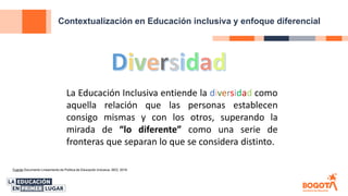 Contextualización en Educación inclusiva y enfoque diferencial
La Educación Inclusiva entiende la diversidad como
aquella relación que las personas establecen
consigo mismas y con los otros, superando la
mirada de “lo diferente” como una serie de
fronteras que separan lo que se considera distinto.
Fuente Documento Lineamiento de Política de Educación Inclusiva, SED, 2018
 
