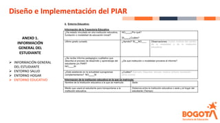 Diseño e Implementación del PIAR
ANEXO 1.
INFORMACIÓN
GENERAL DEL
ESTUDIANTE
➢ INFORMACIÓN GENERAL
DEL ESTUDIANTE
➢ ENTORNO SALUD
➢ ENTORNO HOGAR
➢ ENTORNO EDUCATIVO
4. Entorno Educativo:
Información de la Trayectoria Educativa
¿Ha estado vinculado en otra institución educativa,
fundación o modalidad de educación inicial?
NO ¿Por qué?
SI ¿Cuáles?
Ultimo grado cursado ¿Aprobó? SI NO Observaciones: (incluir motivos del cambio
de la modalidad o de la institución
educativa)
¿Se recibe informe pedagógico cualitativo que
describa el proceso de desarrollo y aprendizaje del
estudiante y/o PIAR?
NO SI
¿De qué institución o modalidad proviene el informe?
¿Está asistiendo en la actualidad aprogramas
complementarios? NO SI
¿Cuáles? (Ejemplo: Deportes, danzas, música, pintura, recreación,
otros cursos)
Información de la institución educativa en la que se matricula:
Nombre de la Institución educativa a la que se matricula: Sede:
Medio que usará el estudiante para transportarse a la
institución educativa.
Distancia entre la institución educativa o sede y el hogar del
estudiante (Tiempo)
 