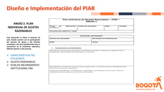 Diseño e Implementación del PIAR
ANEXO 2. PLAN
INDIVIDUAL DE AJUSTES
RAZONABLES
Esta valoración la lidera el docente de
aula. Donde cuenten con la participación
del docente de apoyo o del docente
orientador y de otros profesionales que se
encuentren en la institución educativa,
deberán aportar a este proceso.
➢ CARACTERÍSTICAS DEL
ESTUDIANTE
➢ AJUSTES RAZONABLES
➢ PLAN DE MEJORAMIENTO
INSTITUCIONAL PMI
Plan Individual de Ajustes Razonables – PIAR –
ANEXO 2
Fecha de elaboración:
DD/MM/AA
Institución educativa: Sede: Jornada:
Docentes que elaboran y cargo:
DATOS DEL ESTUDIANTE
Nombre del estudiante: Documento de Identificación:
Edad: Grado:
1. Características del Estudiante:
Descripción en términos de lo que hace, puede hacer o requiere apoyo el estudiante para
favorecer su proceso educativo.
Indique las habilidades, competencias, cualidades, aprendizajes con las que cuenta el
estudiante para el grado en el que fue matriculado.
Descripción general del estudiante con énfasis en gustos e intereses o aspectos que le
desagradan, expectativas del estudiante y la familia.
 