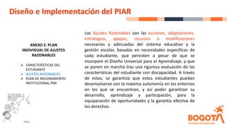 Diseño e Implementación del PIAR
ANEXO 2. PLAN
INDIVIDUAL DE AJUSTES
RAZONABLES
➢ CARACTERÍSTICAS DEL
ESTUDIANTE
➢ AJUSTES RAZONABLES
➢ PLAN DE MEJORAMIENTO
INSTITUCIONAL PMI
Los Ajustes Razonables son las acciones, adaptaciones,
estrategias, apoyos, recursos o modificaciones
necesarias y adecuadas del sistema educativo y la
gestión escolar, basadas en necesidades especificas de
cada estudiante, que persisten a pesar de que se
incorpore el Diseño Universal para el Aprendizaje, y que
se ponen en marcha tras una rigurosa evaluación de las
características del estudiante con discapacidad. A través
de estas, se garantiza que estos estudiantes puedan
desenvolverse con la máxima autonomía en los entornos
en los que se encuentran, y así poder garantizar su
desarrollo, aprendizaje y participación, para la
equiparación de oportunidades y la garantía efectiva de
los derechos.
 