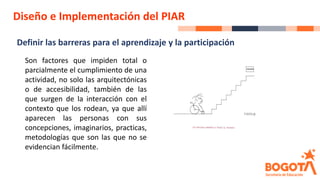 Definir las barreras para el aprendizaje y la participación
Son factores que impiden total o
parcialmente el cumplimiento de una
actividad, no solo las arquitectónicas
o de accesibilidad, también de las
que surgen de la interacción con el
contexto que los rodean, ya que allí
aparecen las personas con sus
concepciones, imaginarios, practicas,
metodologías que son las que no se
evidencian fácilmente.
Diseño e Implementación del PIAR
 