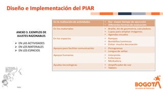 Diseño e Implementación del PIAR
ANEXO 3. EJEMPLOS DE
AJUSTES RAZONABLES
➢ EN LAS ACTIVIDADES
➢ EN LOS MATERIALES
➢ EN LOS ESPACIOS
 