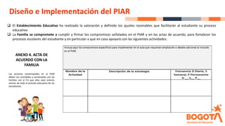 ❑ El Establecimiento Educativo ha realizado la valoración y definido los ajustes razonables que facilitarán al estudiante su proceso
educativo.
❑ La Familia se compromete a cumplir y firmar los compromisos señalados en el PIAR y en las actas de acuerdo, para fortalecer los
procesos escolares del estudiante y en particular a que en casa apoyará con las siguientes actividades:
ANEXO 4. ACTA DE
ACUERDO CON LA
FAMILIA
Las acciones contempladas en el PIAR
deben ser acordadas y socializadas con las
familias con el fin que ellas sean actores
activos de todo el proceso educativo de los
estudiantes.
Diseño e Implementación del PIAR
 